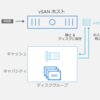 vSAN 7 Update 1 、アップデート！詳細編 - 再起動、速くなった？vSAN 7.0b とvSAN 7 U1 の再起動時間の比較 -