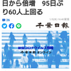 【新型コロナ速報】千葉県内69人感染　前日から倍増　95日ぶり60人上回る（千葉日報オンライン） - Yahoo!ニュース