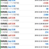 12月第2週 FX自動売買 結果報告