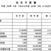 免許更新時に当たり前のように請求される交通安全活動協力費について調べたった。