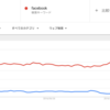 FacebookとLINEは表と裏の関係。