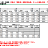 【筋トレ】月間報告（2020年7月）