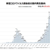 新型肺炎の流行について（３７）