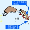 投げやすいミノーの重心を考える（その1）