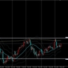 USDJPY ドル円 2023/5/15(月)～ 考察及び戦略