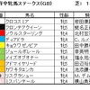 府中牝馬ステークス（GⅢ）