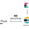 ElasticSearchとFlaskを連結させる