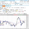 2021年9.10月まとめ 菅首相退任から選挙戦を見据えた日経BOX相場まで