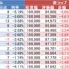 ウェルスナビ（WealthNavi）　楽ラップ状況 3月1日