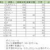 2016上 課題予想結果