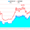 【株式投資】運用成果公開！