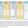 High-Performance Software Rasterization on GPUs (2)