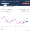 【銘柄入れ替え】さようなら河馬仔兄<QYLD>、こんにちはタバコ株<BTI>