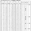 来期は入場者も５割り増し以上を期待