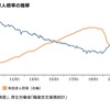 2021年の雇用状況