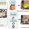 LLM-Grounder 家庭用ロボットとLLM 2023.9.21公開論文