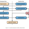 Docker (プロセスの簡素化とモデルについて)