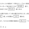 旭川大学の問題【2022年一般入試・場合の数】