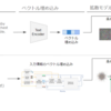 AlphaFoldの進化史： 初代からAlphaFold3まで