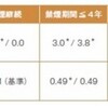 禁煙後の体重増加