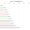 消費税が、こう、もっと何かの役に立つとかそういう実感がないと、コンセサスが得られないよな。