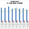 「ちとせげっちゅ!!」14〜26話 再生数・コメ数推移グラフ