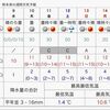 阿蘇地方のみ氷点下の朝