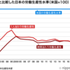 いまの中学受験事情を知って考えた