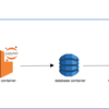 DockerでJupyterLab x mysqlの環境を作った話