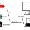 USB-Cビデオ接続でUSBオーディオにノイズ