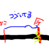 英語文法の基本時制について