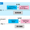 外貨預金・外貨建て債券の利回り計算問題