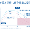 50代女性、やさしい筋トレでからだを作り直せる