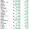 香港株、中国株界隈、本日は久しぶりに思わずスクショを撮りたくなる日でございましたね。