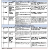 ２００　５年生社会科「水産業のさかんな地域〜瀬戸内海に浮かぶ小さな島 坊勢〜」単元構想図