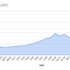 22年5月　運用状況報告