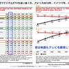第9回情報リテラシー論「テレビの衰弱と動画メディア」2019年11月18日