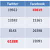 minne、iichi、tetote、Creemaどこで販売すれば良いの？　Twitterのフォロワー数、Facebookページのいいね！を調べたら傾向があった。