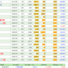 4月23日の株式投資実績(なし)