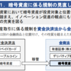 第221回国会（特別会）のデジタル関係法（３）デジタル関係法案の提出状況③など