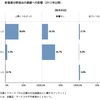 中小企業の新事業分野への進出状況（2）