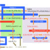 漢方処方について～甘草含有の物に注意を向けてください。～