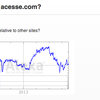 Acesseをなぜ始めたのか？