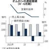 8/7　企業情報