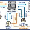 奨学金の保証人の条件は？必要書類は？機関保証とは？一応、調べてみたよ