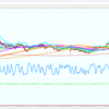 【分析】為替　ドル円　12/21