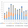 防ごう感染、守ろう命【食中毒偏】