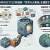 「2026年ブログ運用、所信表明」