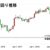 米国債利回り　史上最低を更新中