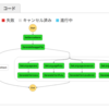 Serverless Frameworkでデプロイしたサービスからswagger.jsonを作りSDKやドキュメントを生成する